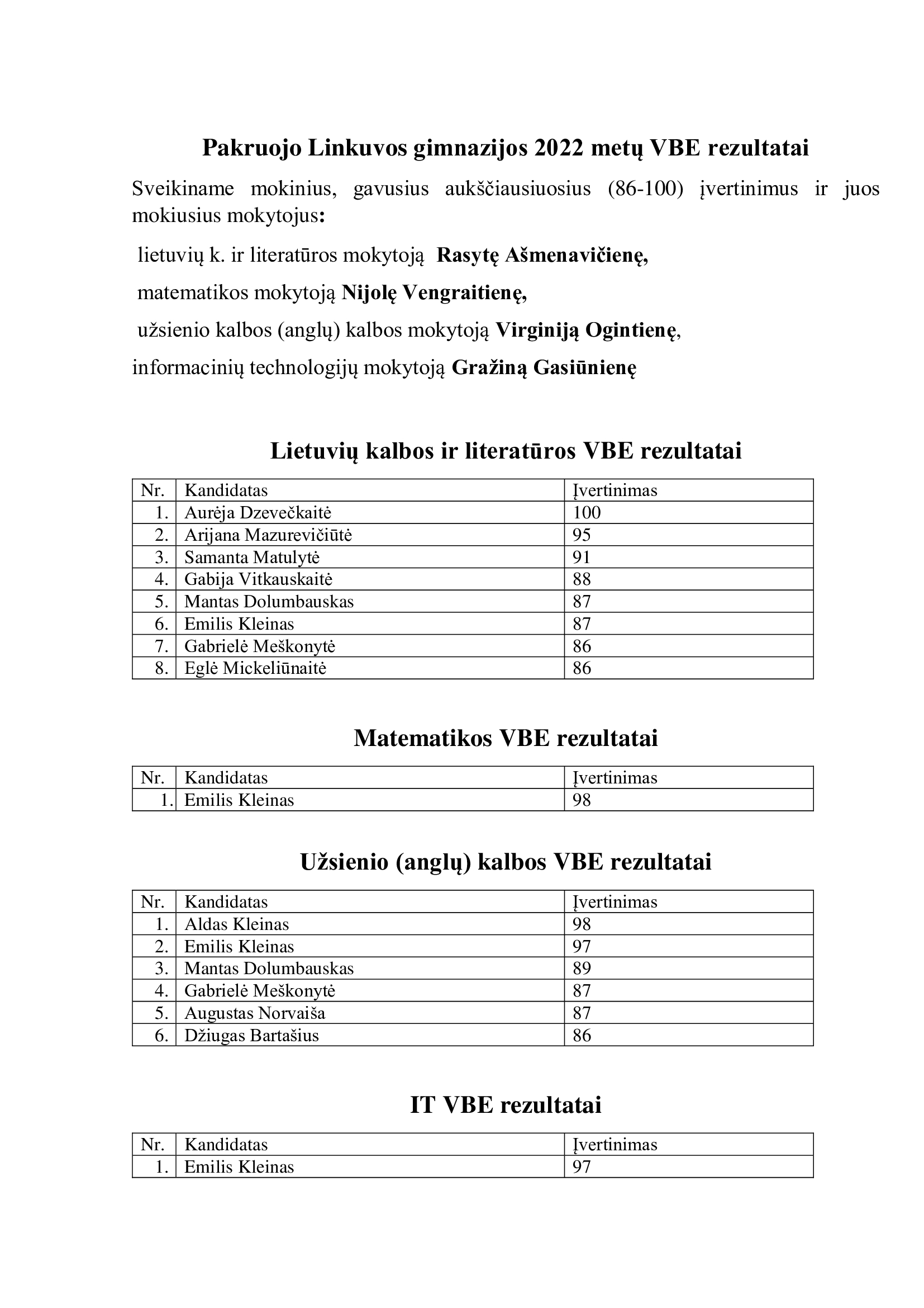 VBE 100 86 Linkuvos gimnazijos rezultatai